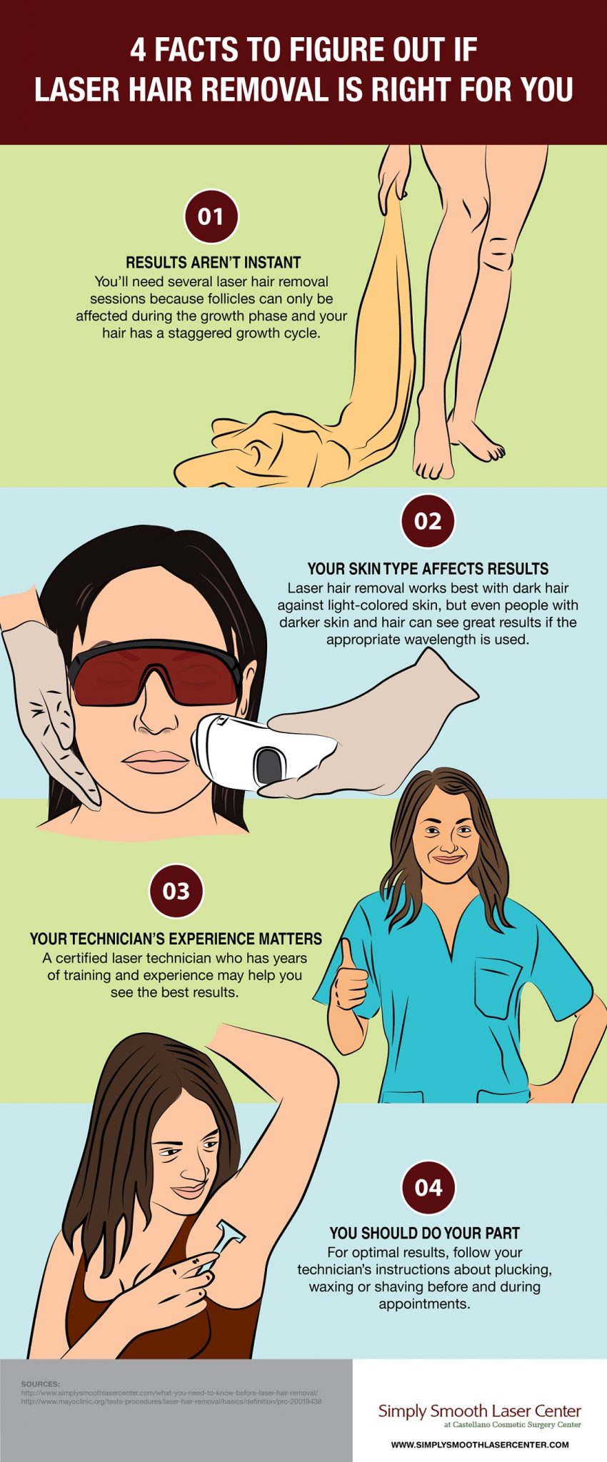 laser hair removal infographic