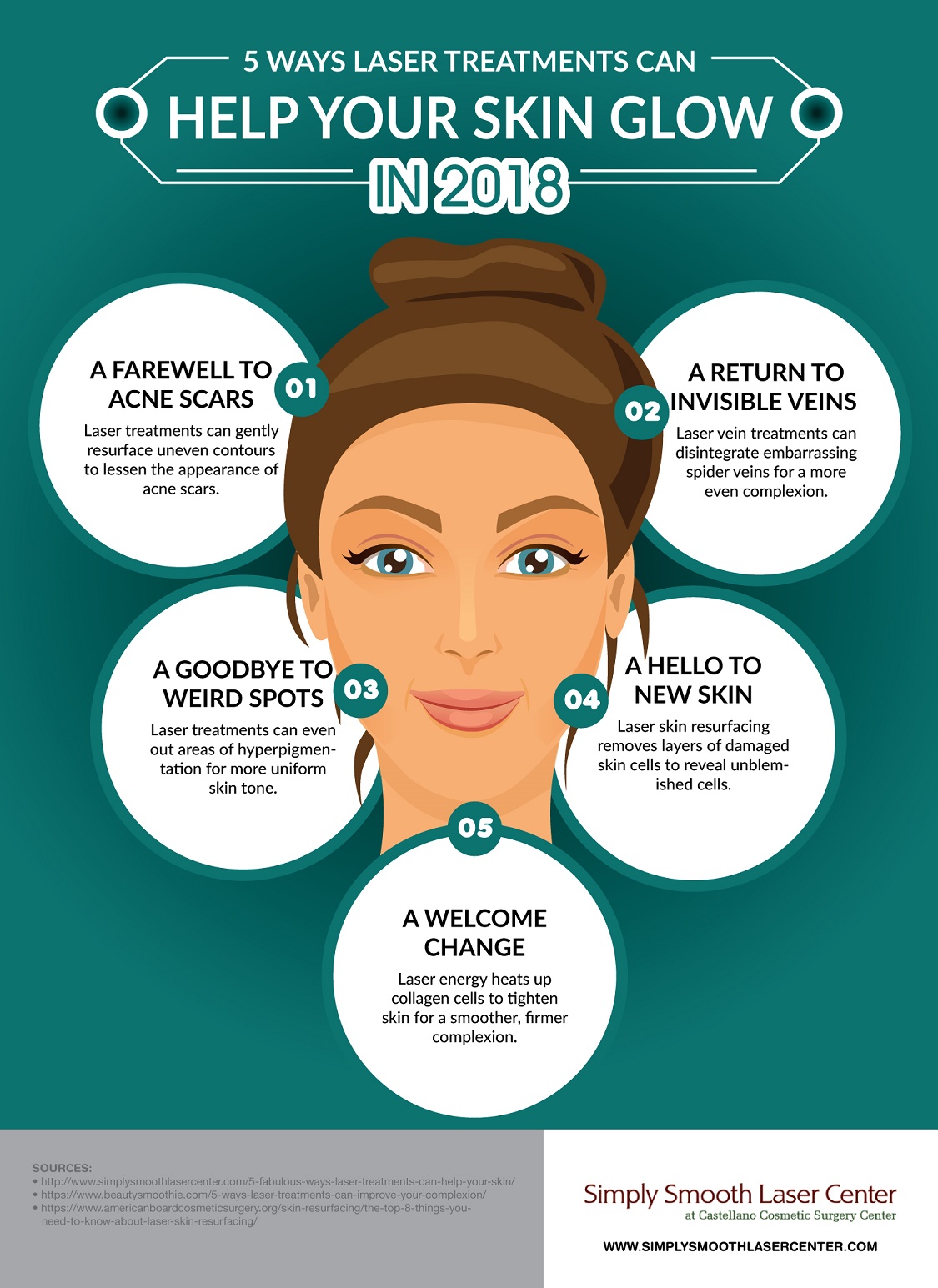 laser treatment infographic