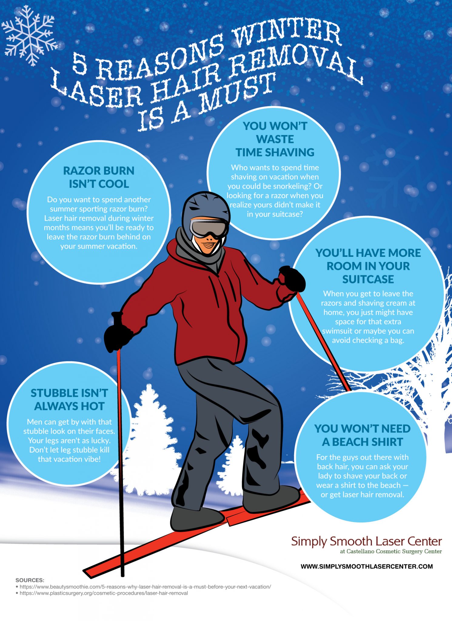 laser hair removal infographic