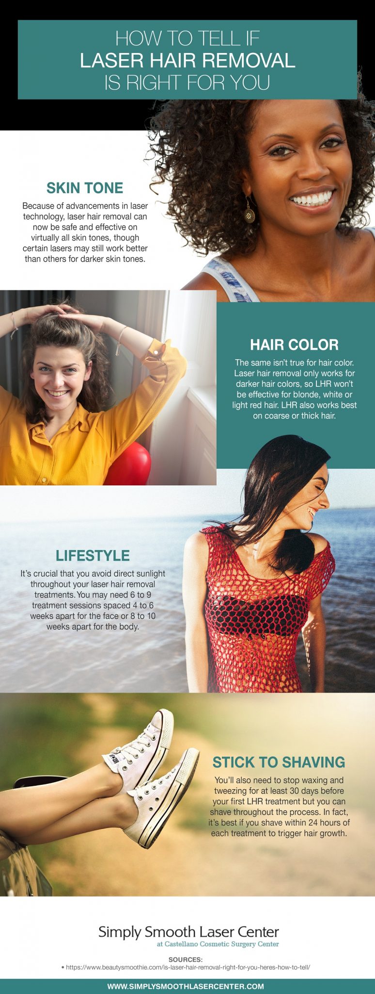 View the January 2019 infographic from Simply Smooth Laser Center