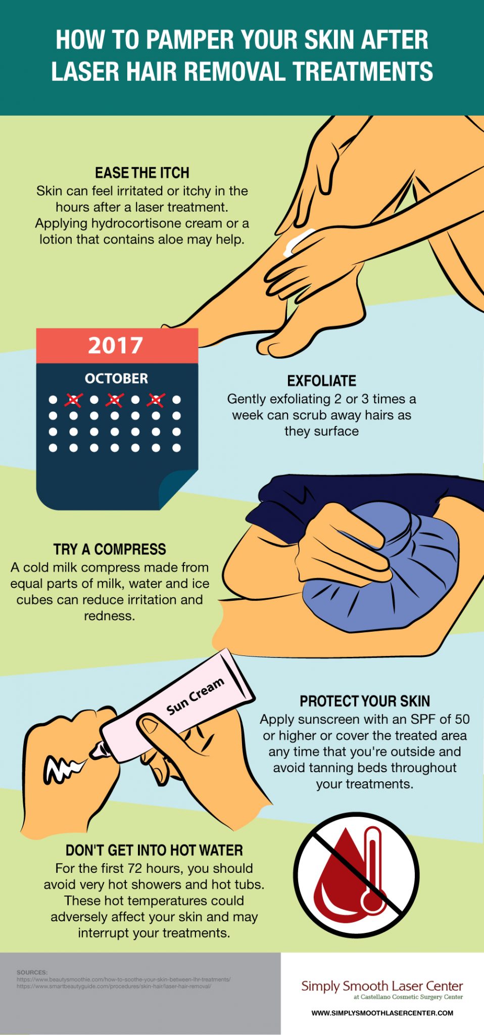 laser hair removal infographic