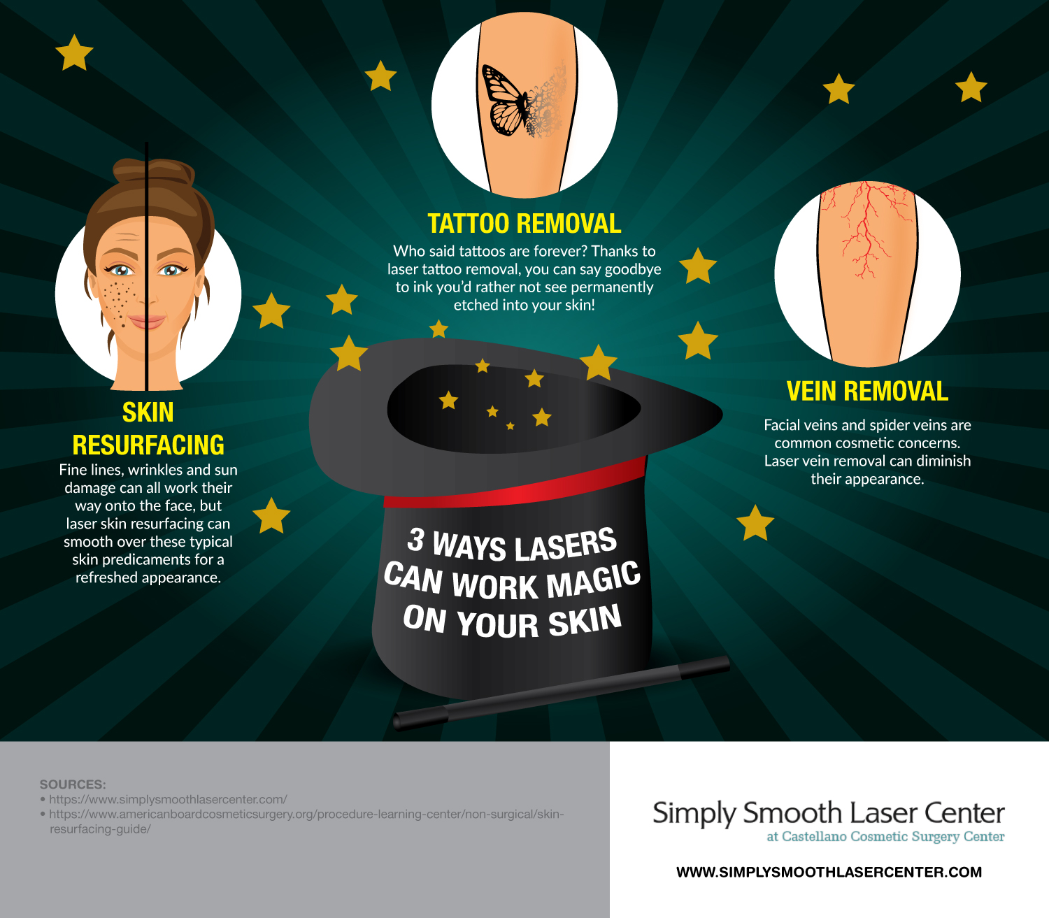 laser treatment infographic