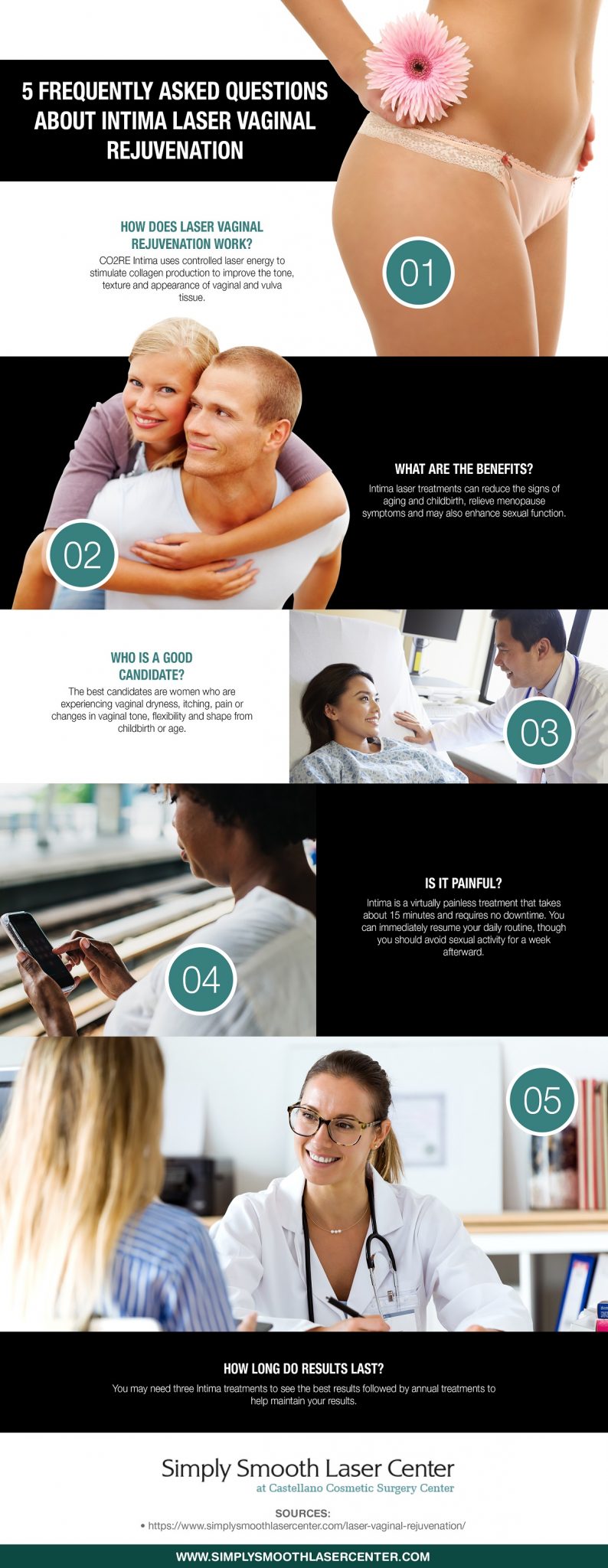 October 2018 infographic from Simply Smooth Laser Center