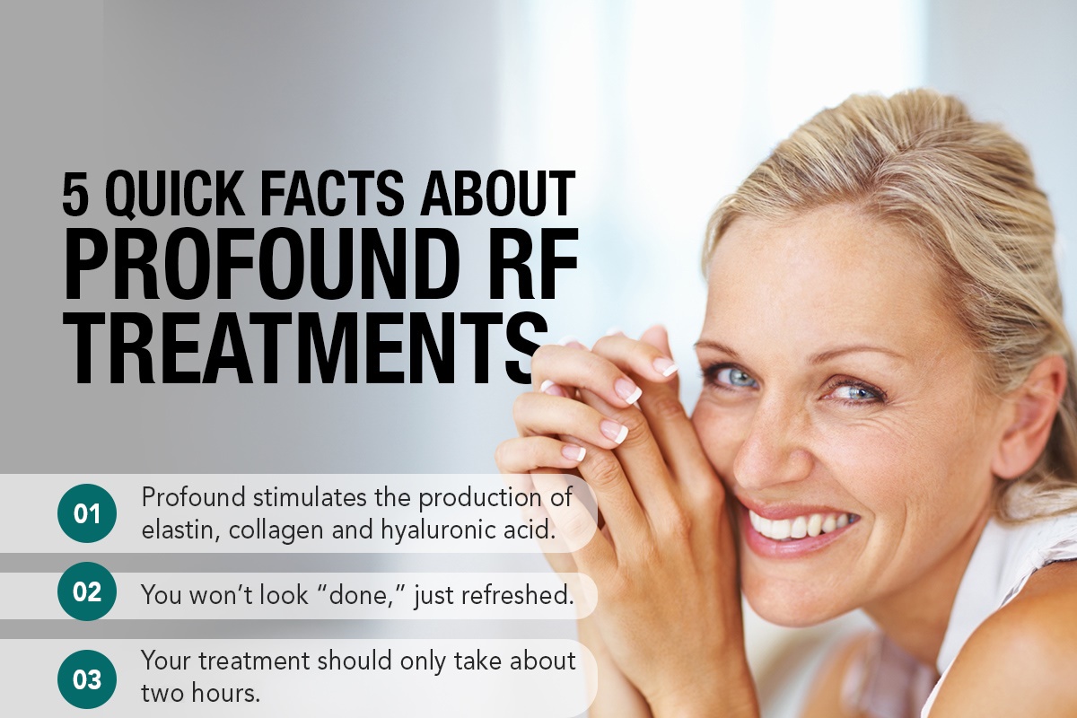 Profound RF - Infographic - Dec2021