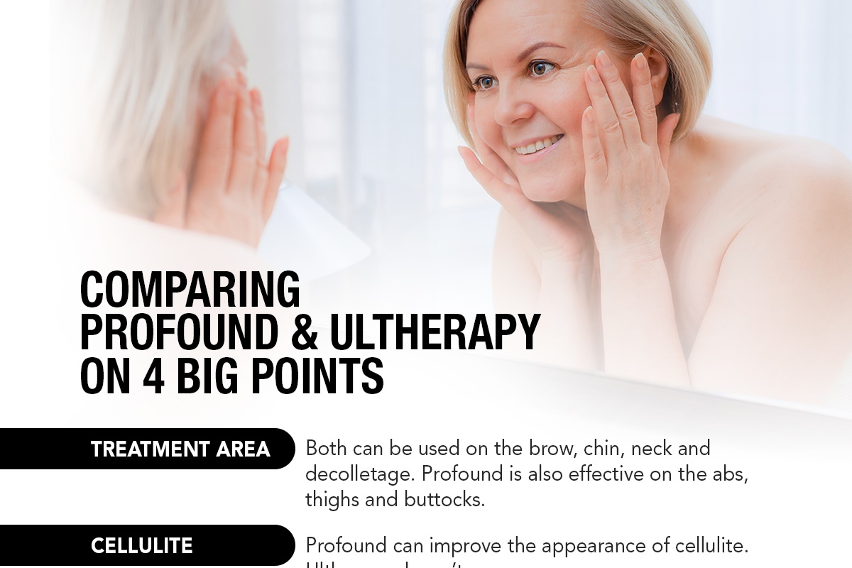February Infographic - Simply Smooth Laser Center